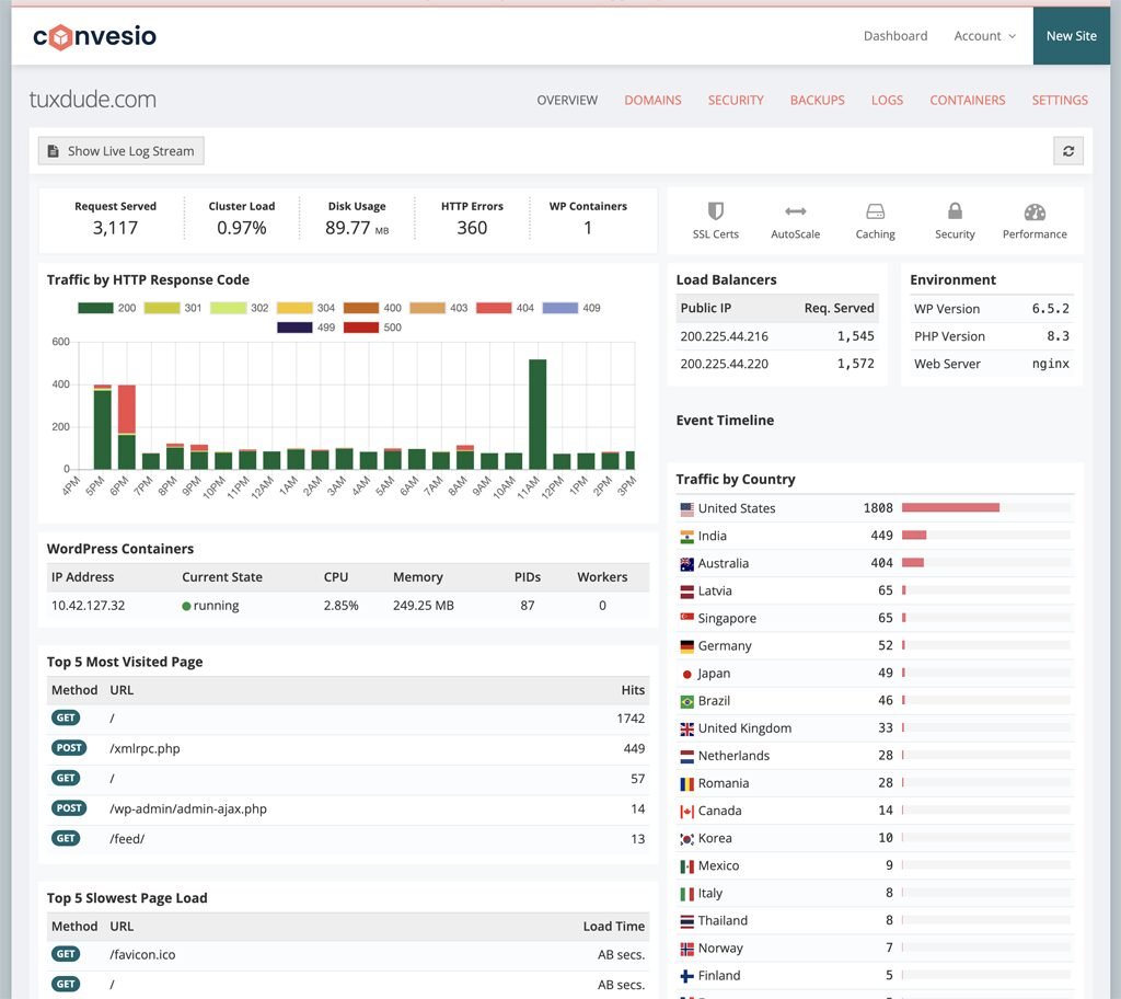 DASHBOARD CONVESIO