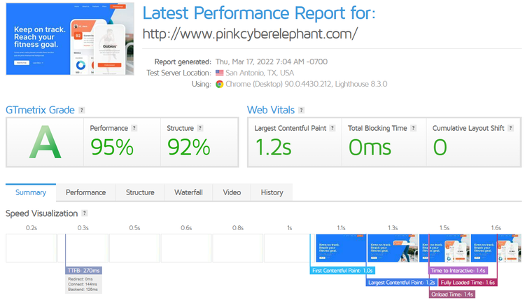 Performance speed test greengeeks
