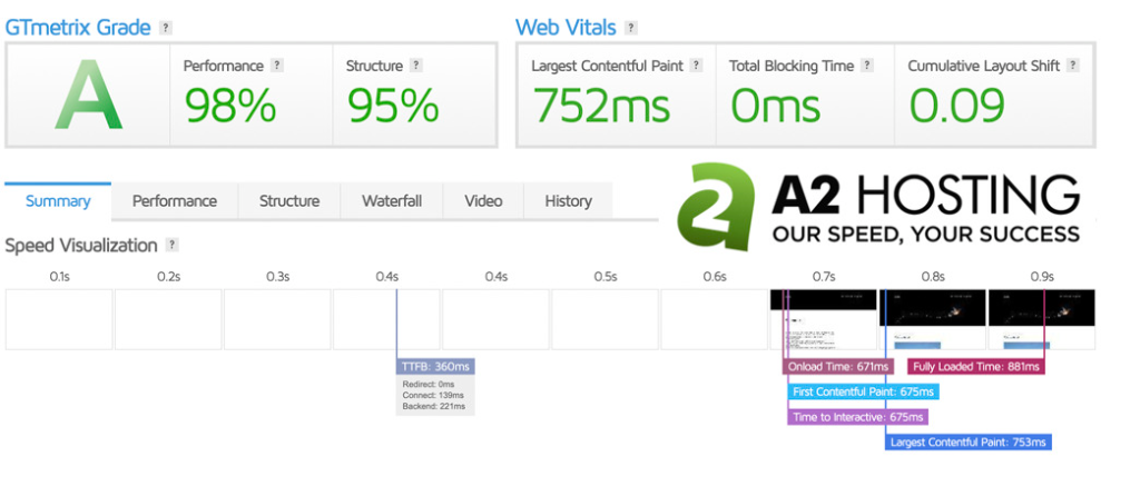 Speed result A2 Hosting