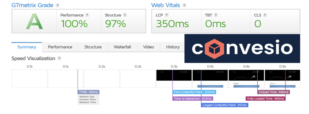 SPEED TEST RESULT CONVESIO