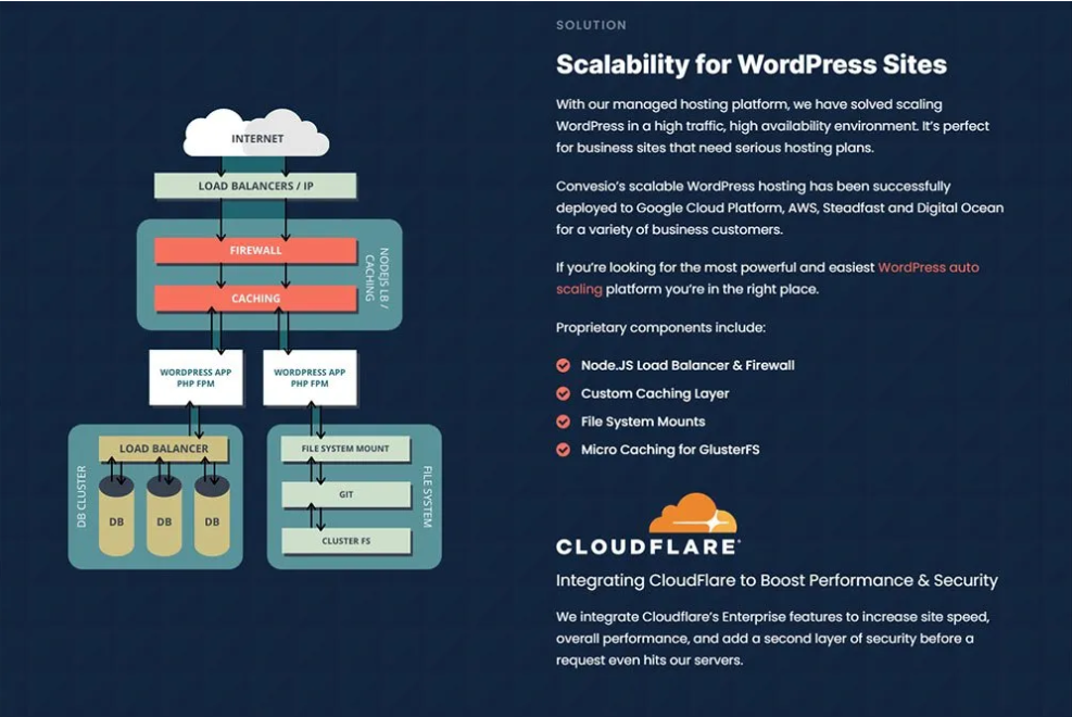 Wordpress Scalability convesio