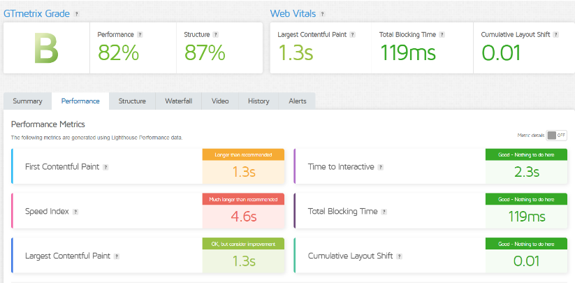 GTMetrics