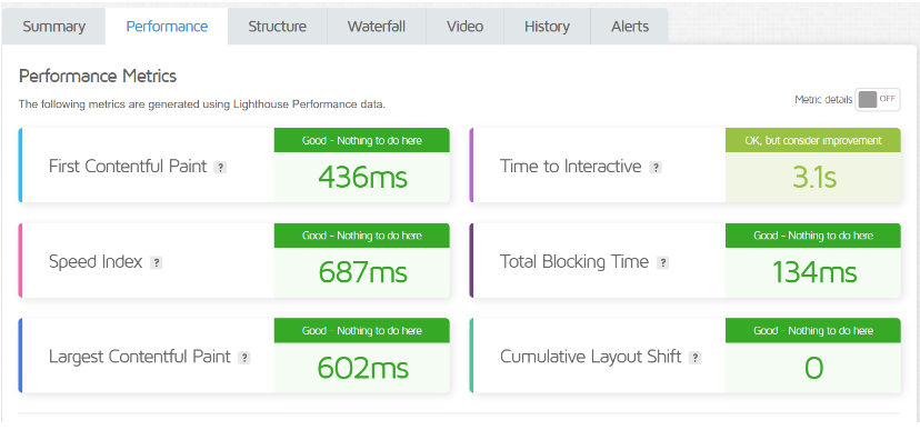 GTMetrics