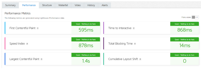 GTMetrics