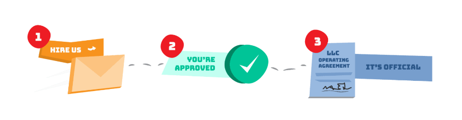 Registered Agent