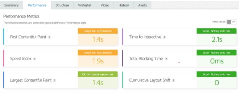 Tester for GTmetrix Load Time