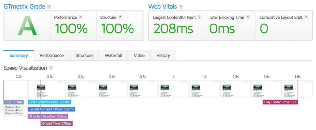 Website Speed and Performance rocket.net
