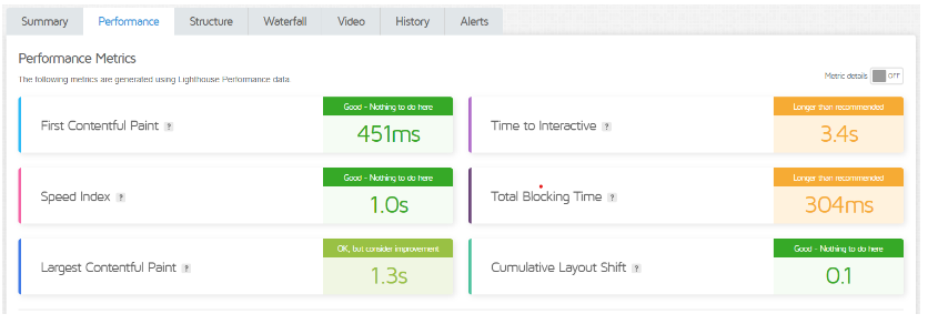 performance metrix