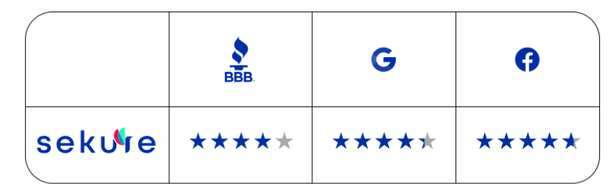 sekure review rating
