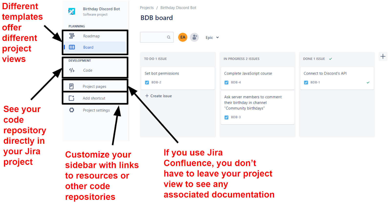 Basic Templates Keep Things Simple