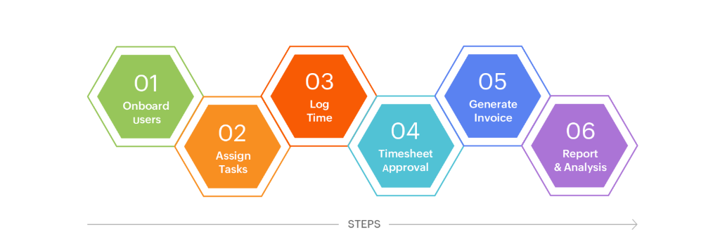 Can Zoho Projects Do Time Tracking