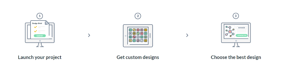 Collaboration Tools