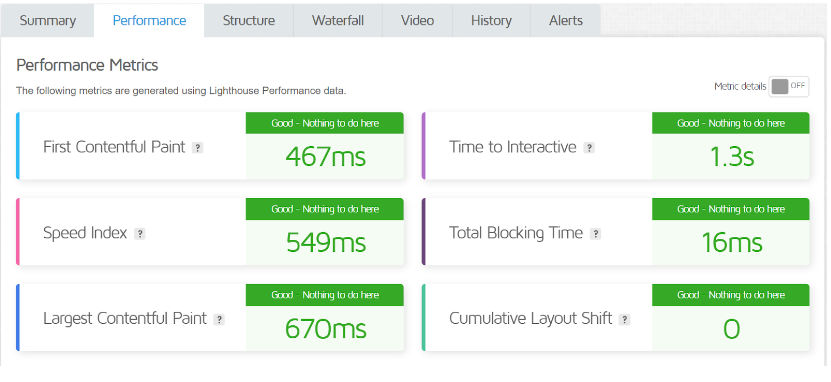 GTMetrics