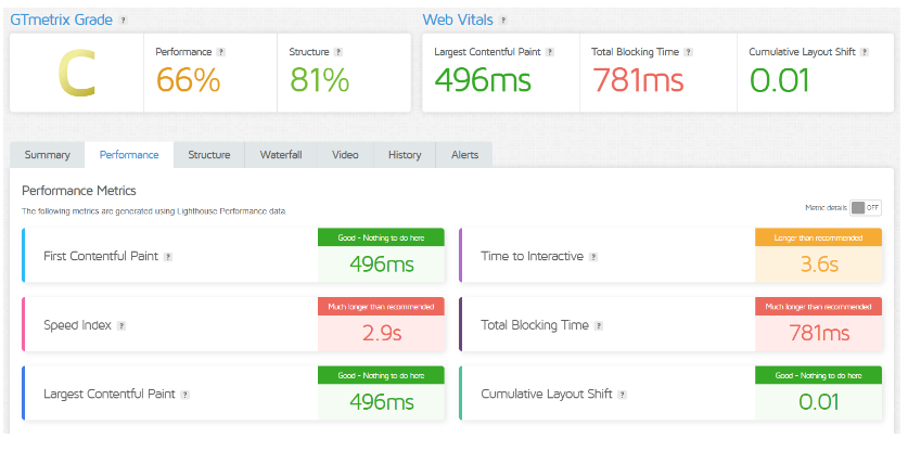 GTMetrics