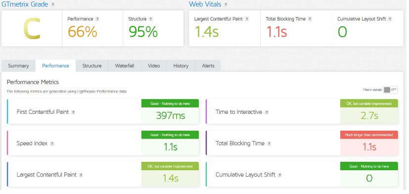 GTMetrics