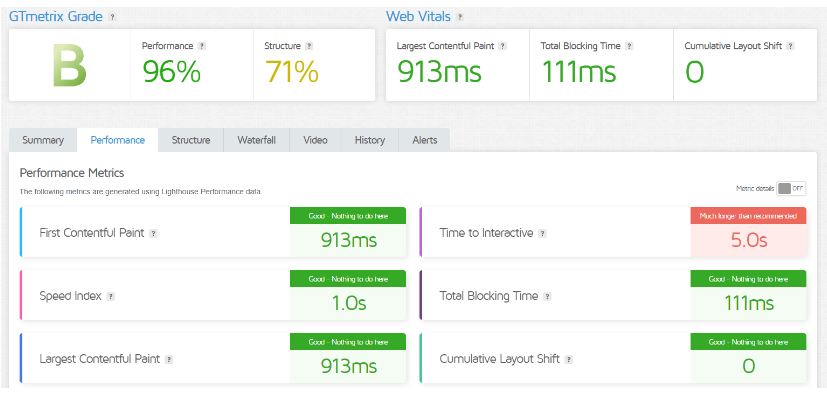 GTMetrics performance