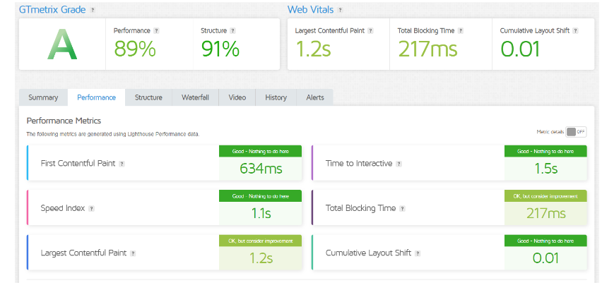 GTMetrix grade performance
