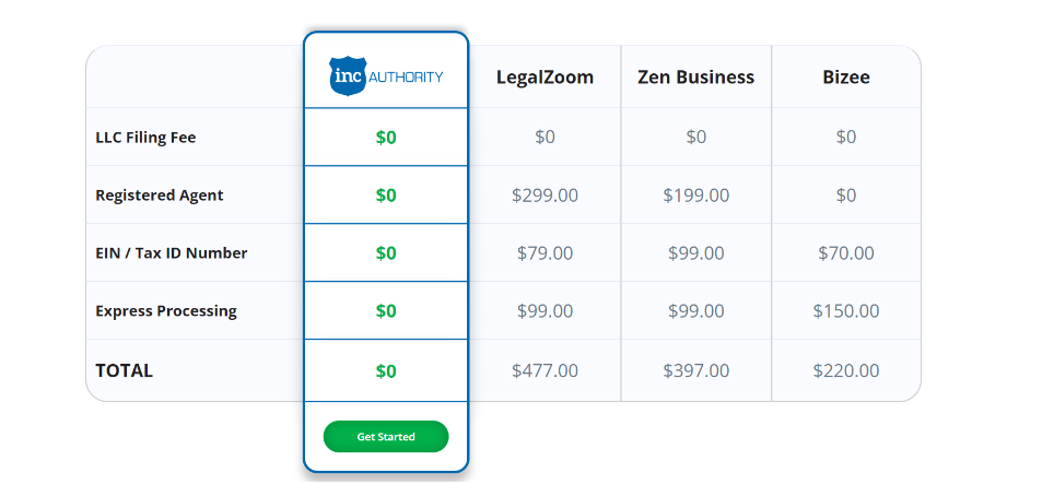 LLC FILING FEE
