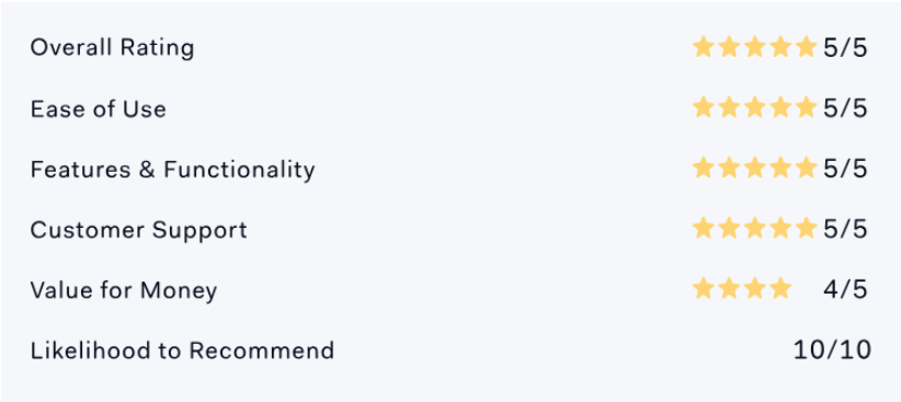 OVERALL RATING