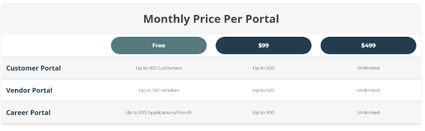 PRICING
