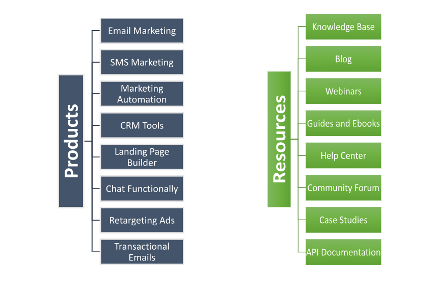 Products & Resources