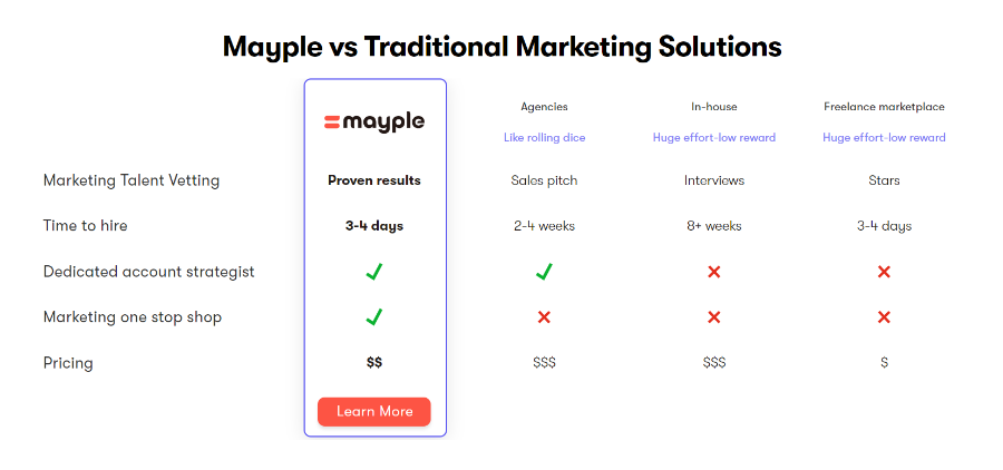 mayple vs traditional marketing solution