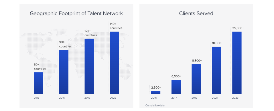network and client serve