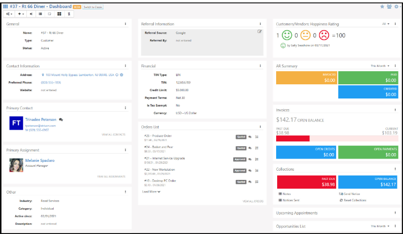 overview dashboard