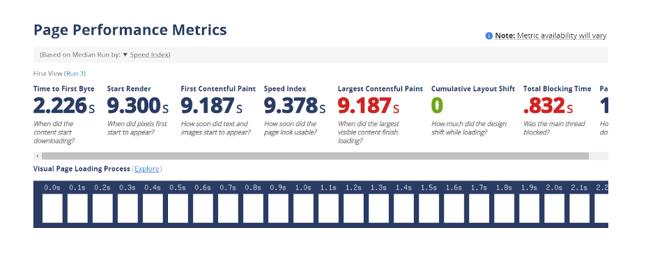 page performance