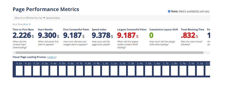 page performance metrix