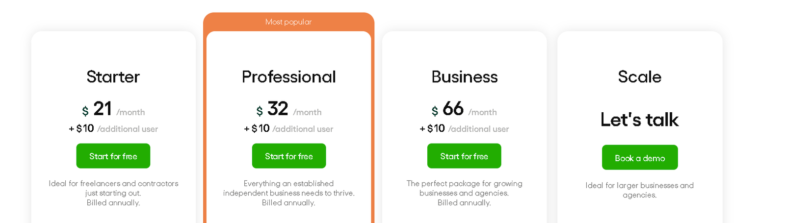 pricing