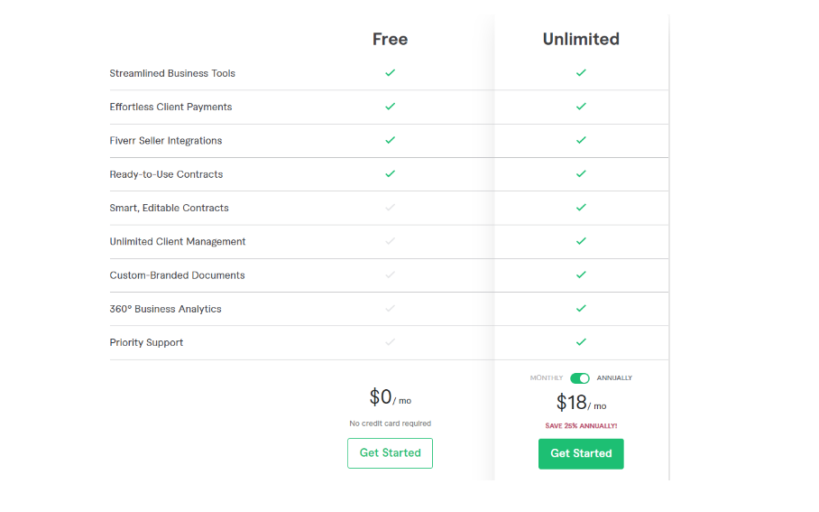 pricing