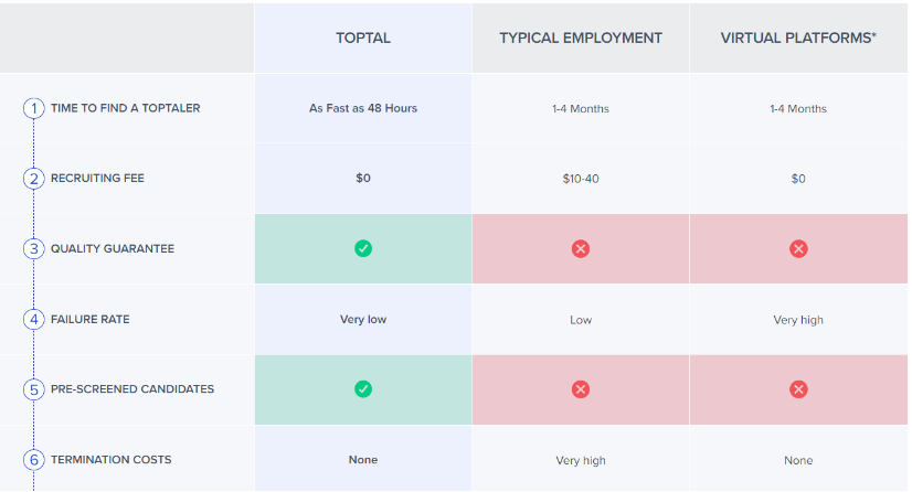 pricing details