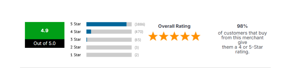 review
