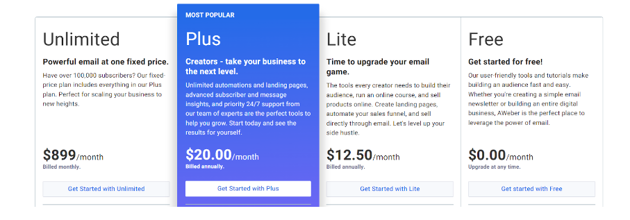 Aweber pricing plan