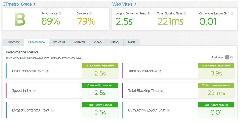 GTMetrix grade aweber