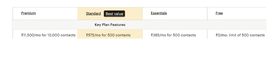 Mailchimp