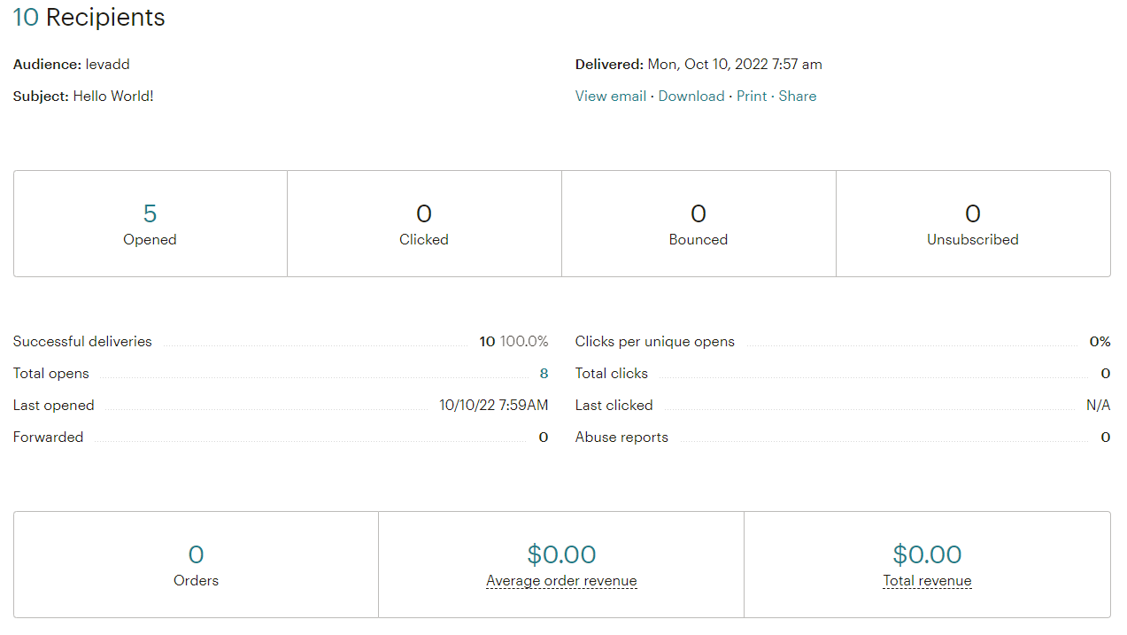 analytics dashboard