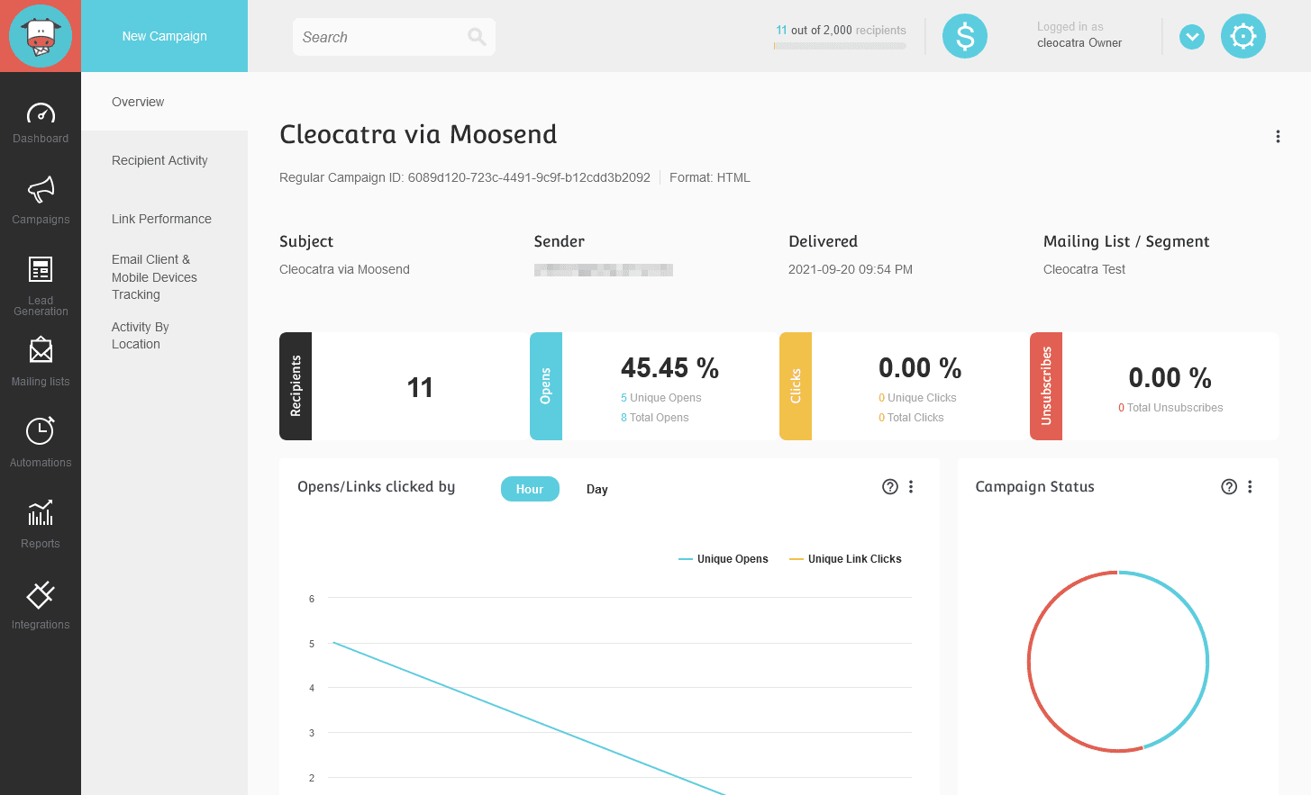 great overview of campaign performance
