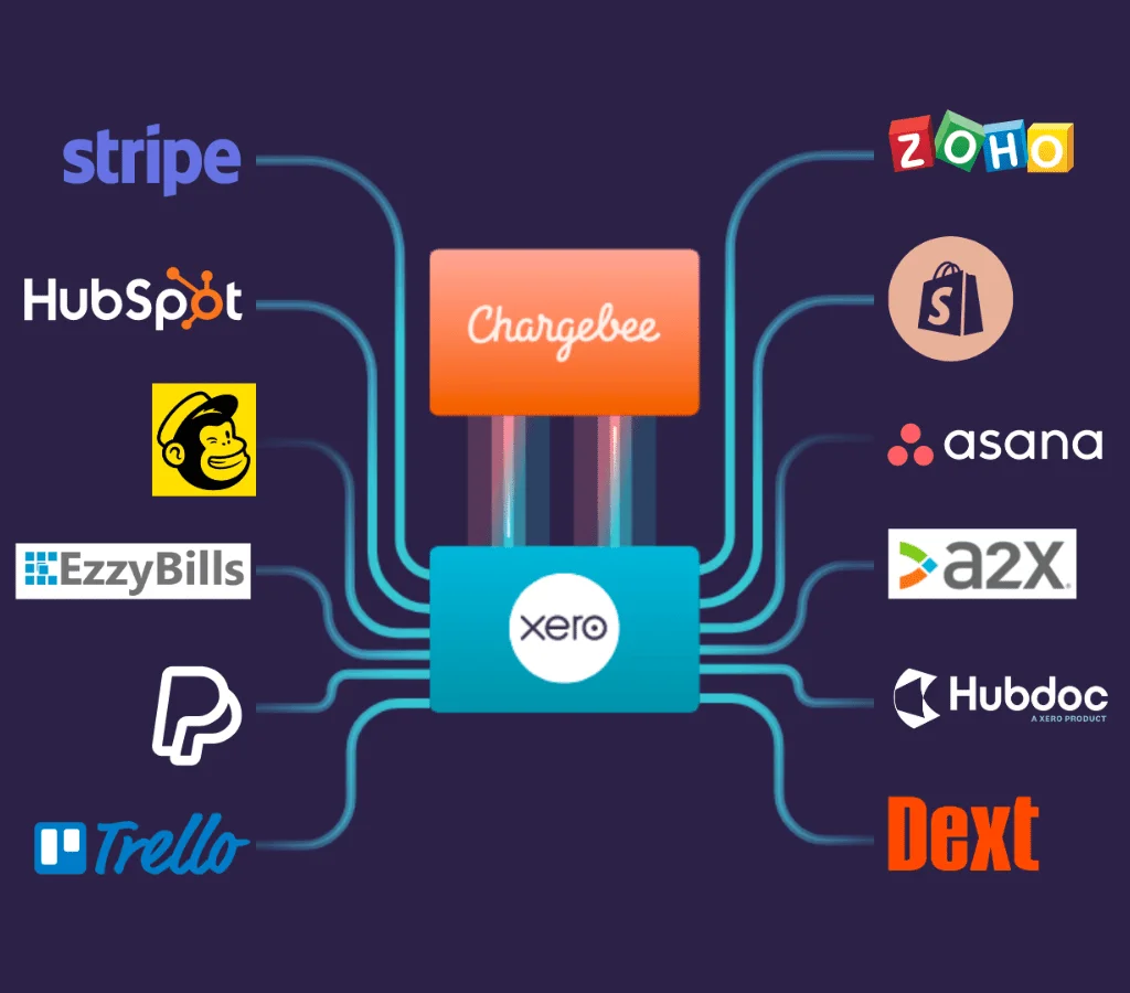 xero Aff