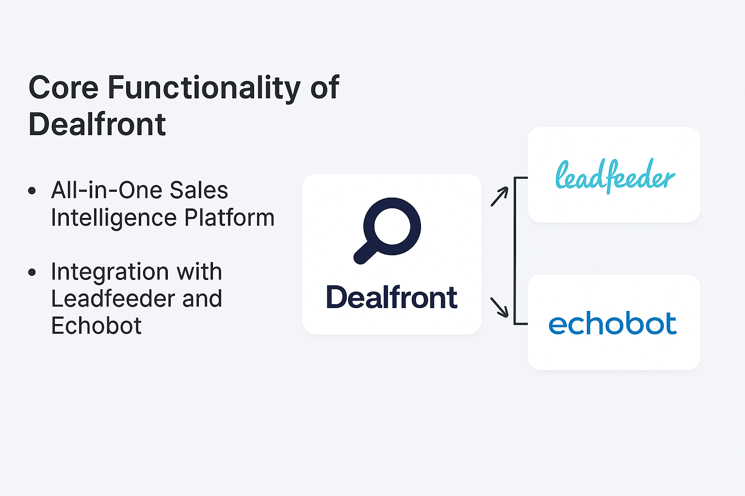 Leadfeeder and dealfron