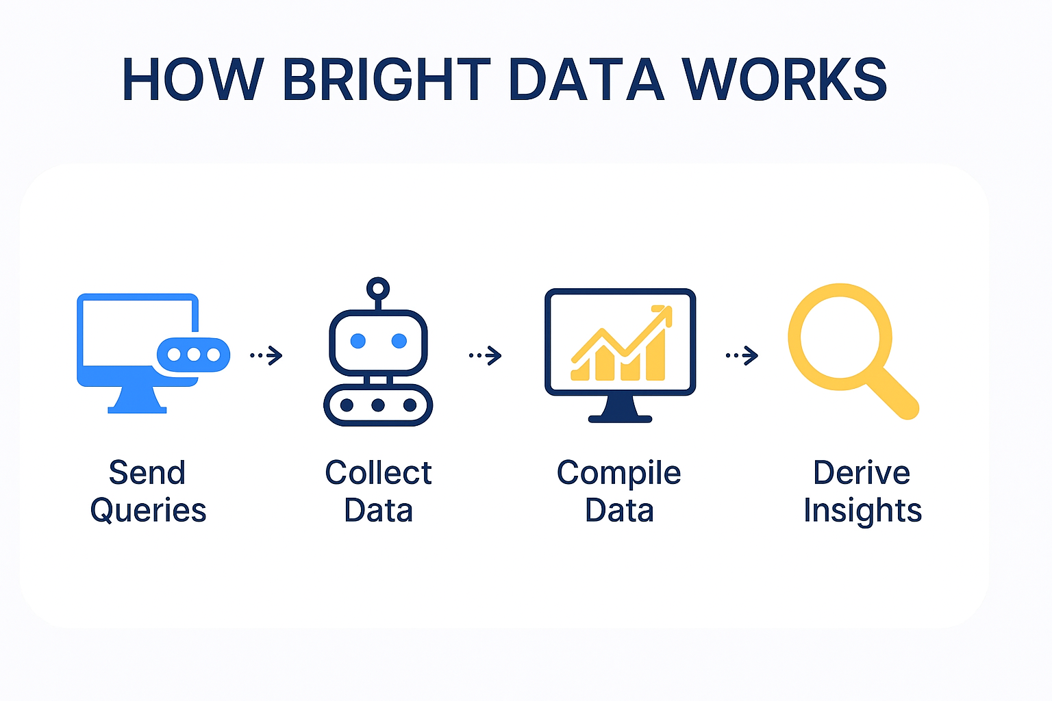 Bright Data
