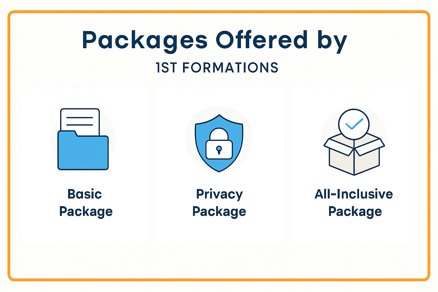 1st Formations Limited