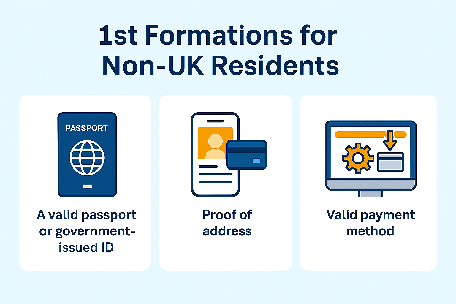 1st Formations Limited