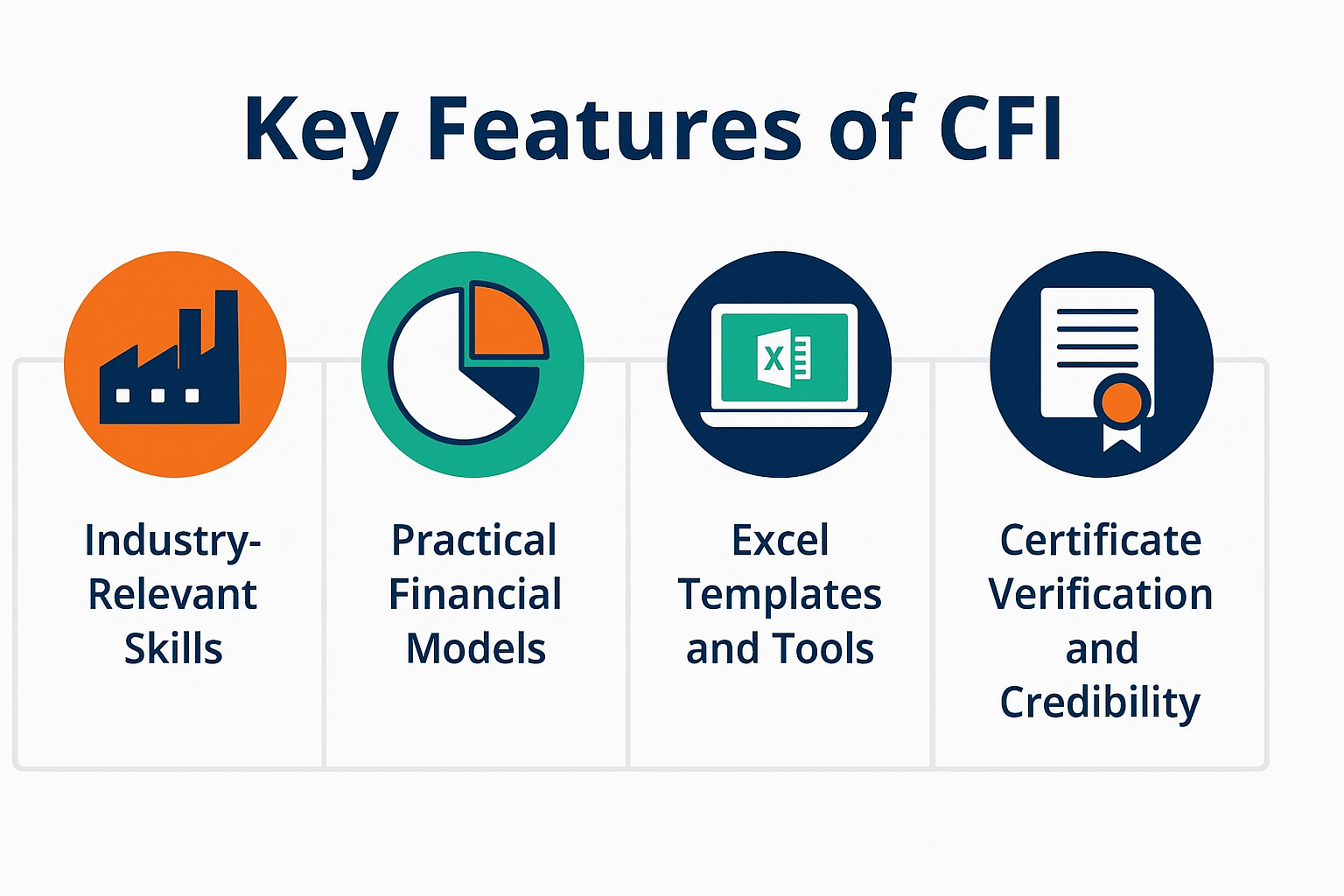 Corporate Finance Institute