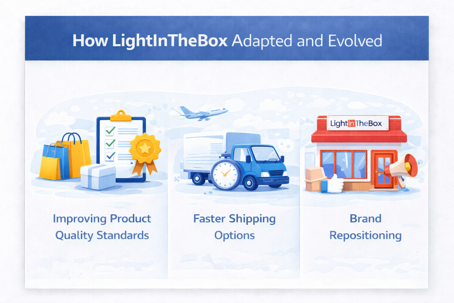 Lightinthebox