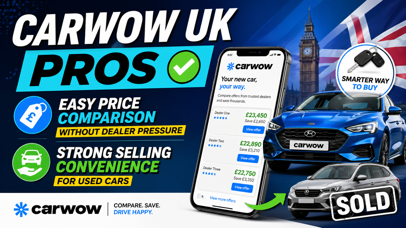 Carwow UK