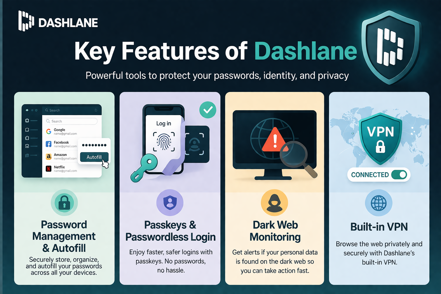 Dashlane