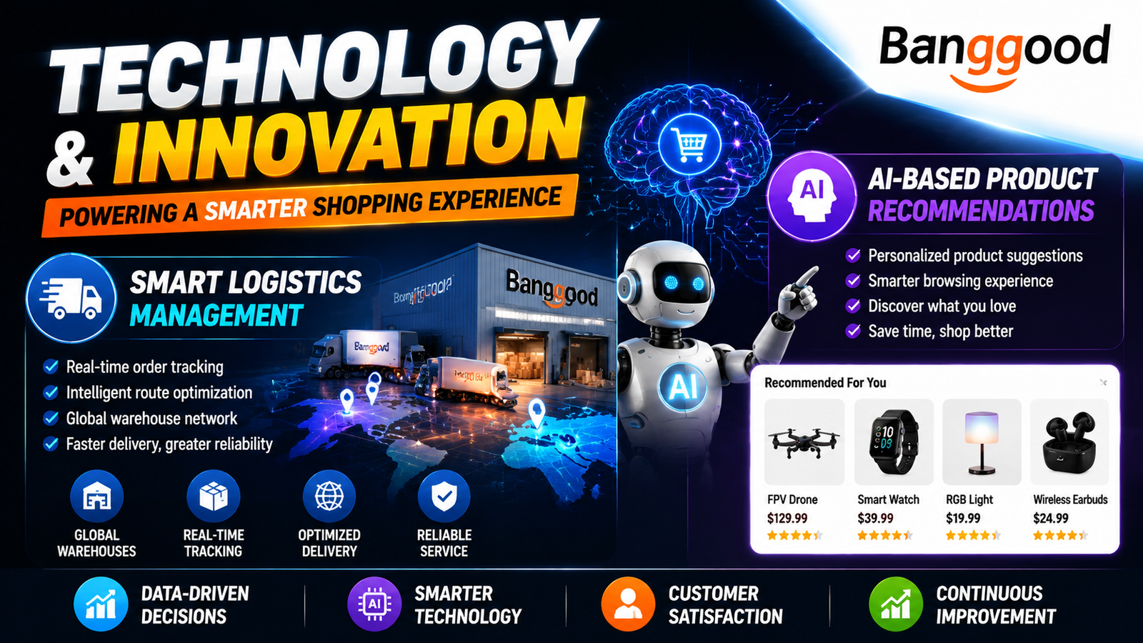 BANGGOOD TECHNOLOGY CO., LIMITED
