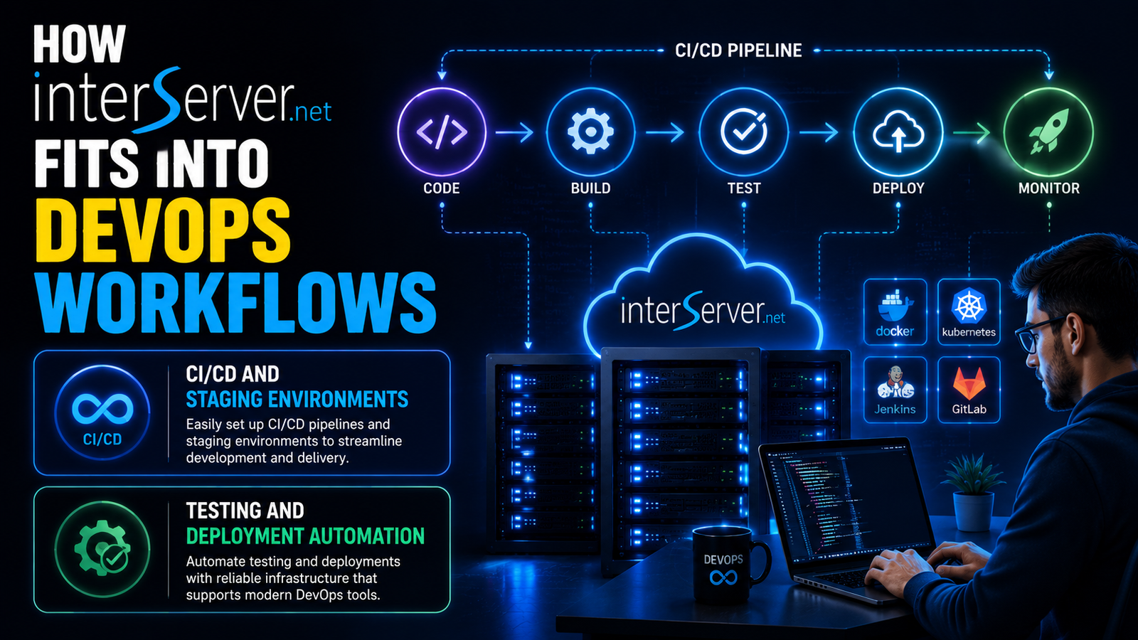 (IS) Interserver Webhosting and VPS